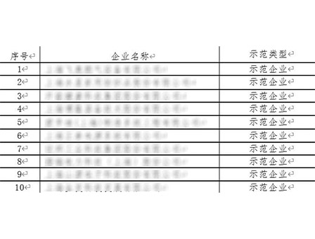 【喜报】华岭股份再添国家级荣誉，成功入选“国家队“——国家级服务型制造示范平台